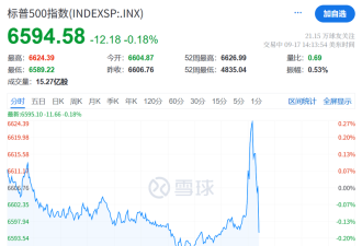 重磅!美联储降息了!释放何种信号?如何影响中资?