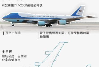 从空军一号到“野兽” 川普访英安保全面升级