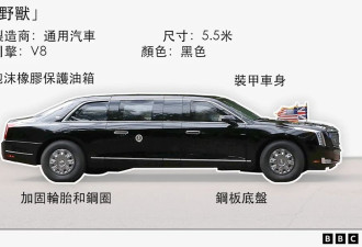 从空军一号到“野兽” 川普访英安保全面升级
