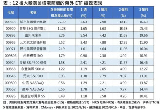 AI应用快速渗透 引爆美国电力荒！核能重返C位