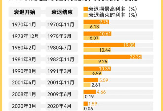 美联储终于降息了，特朗普会满意吗