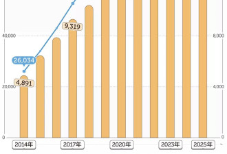 上座率狂跌，中国年轻人不去电影院了