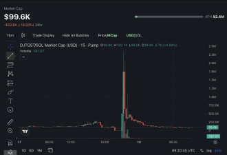 特朗普金像现身华府“致敬支持加密货币的总统”