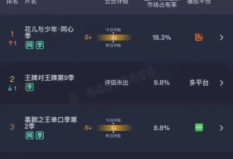 一切综艺皆“恋综”？马思纯&amp;张晚意、李沁&amp;龚俊等CP背后的营销新风