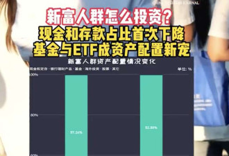 报告:中国新富人群将现金资产向金融投资转移