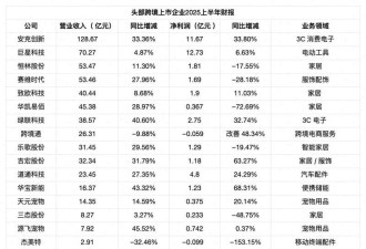 倒闭、亏损与收缩 跨境电商迎来大洗牌