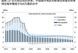 波及所有人的 “需求逆转” ，已经开始