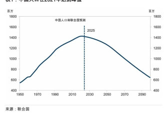 波及所有人的 “需求逆转” ，已经开始