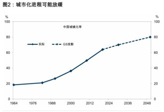 波及所有人的 “需求逆转” ，已经开始