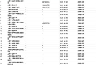 起底上海校园餐争议供应商绿捷:背后资本到底是谁