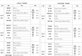 起底上海校园餐争议供应商绿捷:背后资本到底是谁