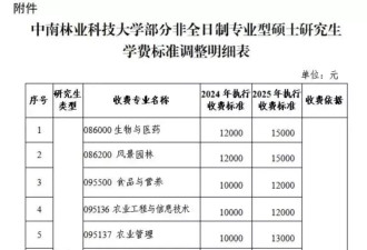 高校集体涨学费，我的大学还有“性价比”吗