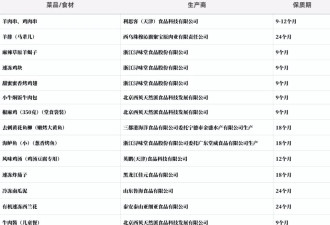 起底西贝供应商：同款冷冻西兰花和海鲈鱼还卖给了谁