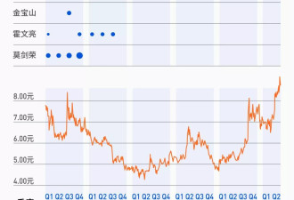 11位牛散征战中国人保：神秘人孔凤全三年赚上亿