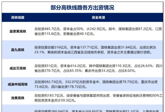 官宣！这5条高铁，没戏了