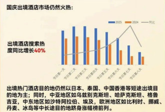 今年黄金周，没人跟大团出境游了