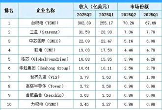 不装了！美国政府要把英特尔变成“国企”？
