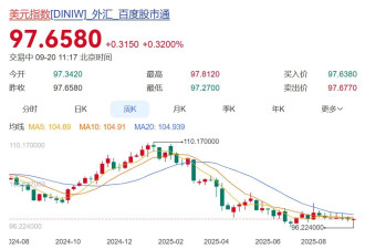 中国一个月抛257亿美债 央行连续10个月买入黄金