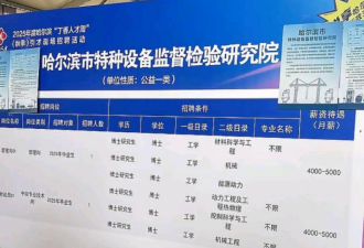 中国博士起薪3千引热议