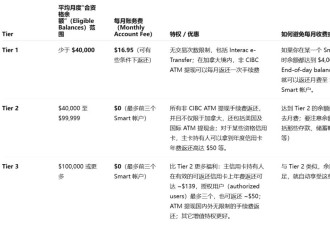 快查邮箱！加国五大行新规！账户/信用卡福利缩水、取消