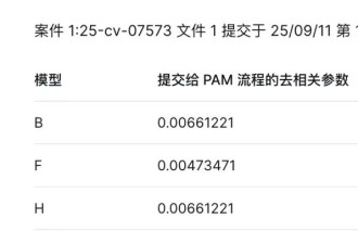 “在逃”！清华学霸炫富，年薪1.67亿