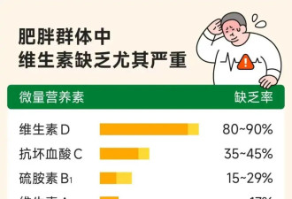 一个让人变胖的习惯，你天天都在做