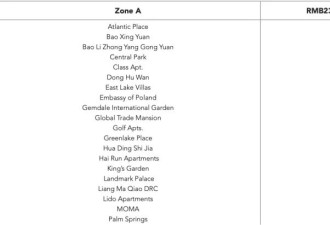 中产养娃销金窟，又涨价了