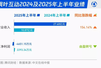 银发老人跟美国主妇 都躲不过中国微短剧
