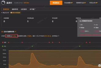网红自曝年收入9位数:你们是真的不知道抖音顶流有多赚钱