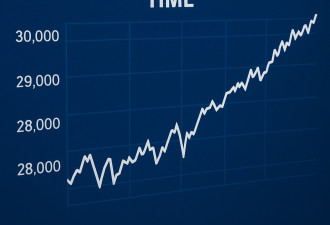 加股创纪录！S&amp;P/TSX指数突破3万点，今年跑赢美股！
