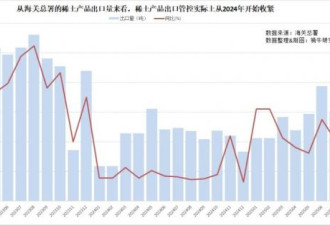 不带北京玩！这条供应链“基本成型”，中国急了