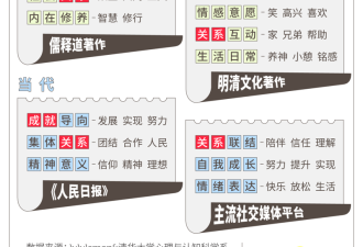当代人幸福感报告:主动的人 更幸福