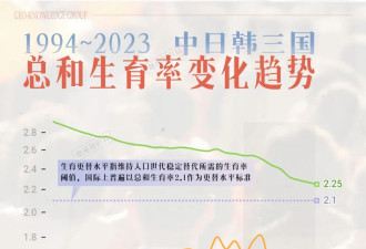 洼地中的洼地，超过上海了