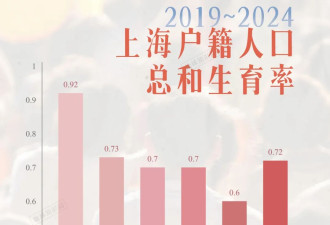 洼地中的洼地，超过上海了