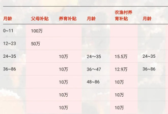 洼地中的洼地，超过上海了