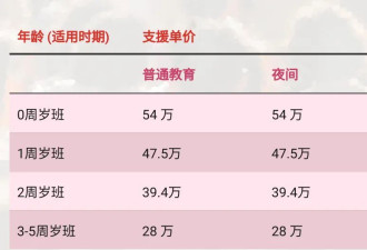 洼地中的洼地，超过上海了