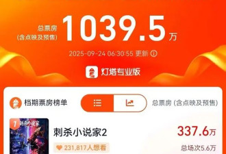 国庆档前瞻：《刺杀小说家2》《志愿军3》稳大盘，黄渤檀健次新片博黑马