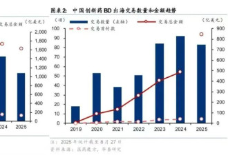 特朗普要让美国制药“再次伟大”？