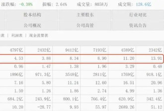 从风清扬到救火队长，赚钱这件事还得马云来？