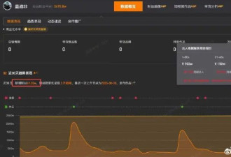著名网红自曝年收入可过亿,近期注销名下多家公司