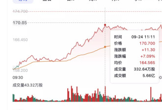 吴泳铭23分钟演讲，让阿里巴巴股价涨了2200亿