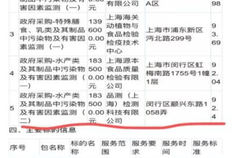 张家兄妹，掌管上海学生餐的神