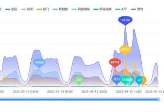 罗永浩怒怼西贝预制菜事件的舆情分析报告