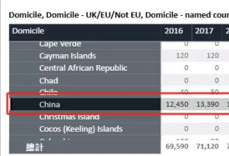 一年花几十万，英国留学还值得去吗？