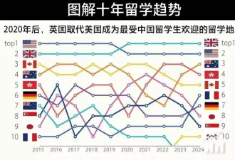 一年花几十万，英国留学还值得去吗？