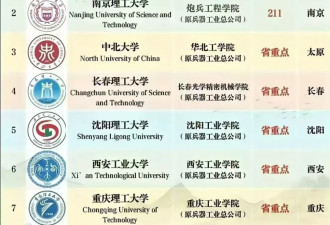 清北浙大被点名！美新版黑名单直指58所中国高校