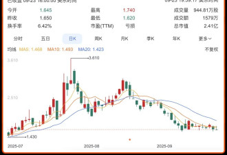 贾跃亭大化债，下周回国？