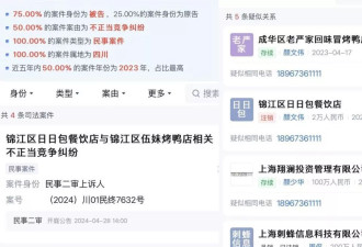 不合作就“搞死”？起底“仿冒餐饮帝国”科技与狠活