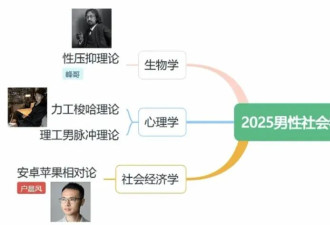 有关部门急了，中国男人正在群体性的消极