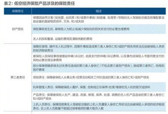 低空经济上“交强险”，万亿市场如何系好“安全带”？